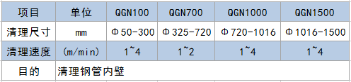 QGN系列鋼管內(nèi)壁專用拋（噴）丸清理機(jī)-青島普華重工